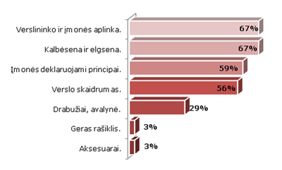 Apklausos internetu rezultatai